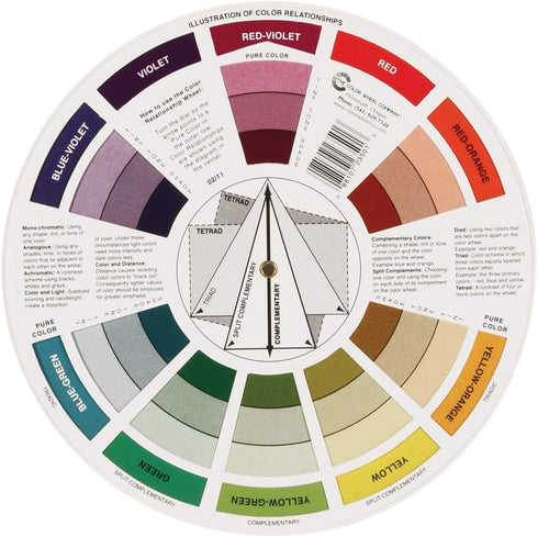 Small Color Mixing Guide Color Wheel (Pack of 3)