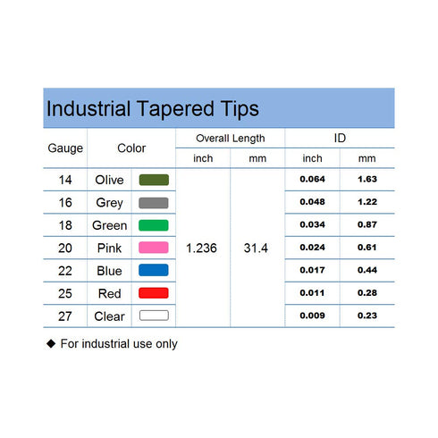 20 Gauge 1.24 Inch Blunt Plastic Tapered Tip Dispensing Fill Needle, Precision Filling (Pink, 20 Pcs)