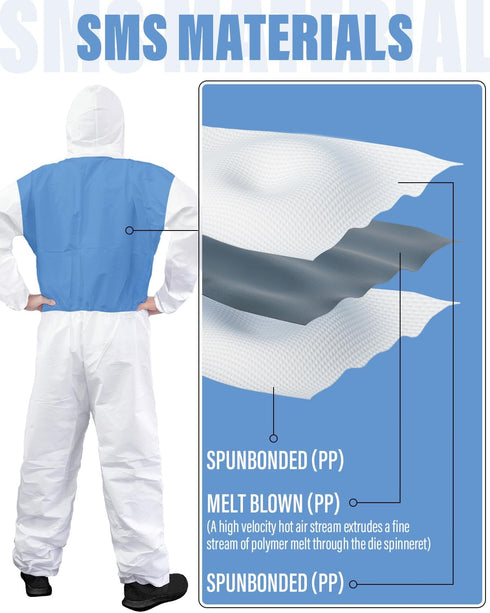 Cool Breathable Hazmat Suit - Enhanced Filtration with Microporous Back Design