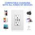 Wall Outlet with USB Ports, 3-Port USB C Outlet, 30W 6.0A Electrical USB Outlet, 2-Pack, Matte White.
