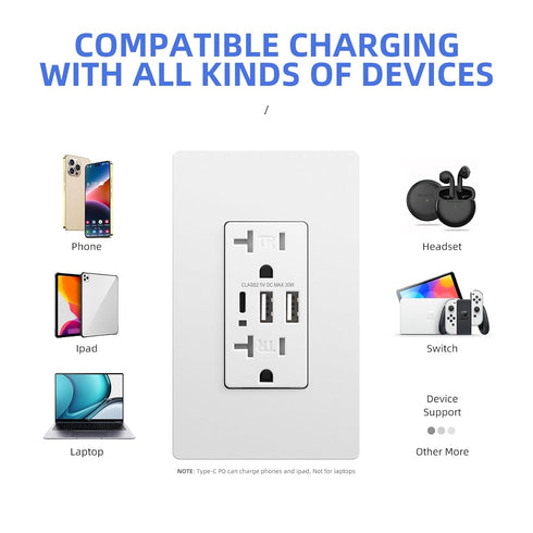USB C Wall Outlet, 20Amp 6.0A Duplex Tamper-Resistant Receptacle with Type A & C Ports