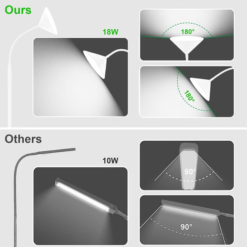 18W 2700K-6500K mukuxin LED Floor Lamp, Floor Lamp with Remote & Touch Control, Adjustable Eye Caring Standing Light