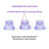 Globe Scientific 118115L Polyethylene Universal Snap Cap for 12mm, 13mm, 16mm Test Tubes, Lavender, Pack of 1000