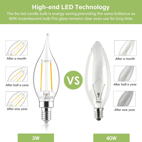 Bulbs Dimmable, E12 40W CA10 5000K 24 Pack Sigalux Candelabra LED Chandelier Flame Tip Candle Light, Daylight
