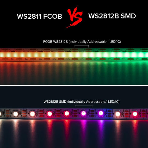 WS2811(WS2812B) 180LED/m 180IC DC5V 3.2FT 10mm BTF-LIGHTING FCOB COB IC RGB LED Strip Individual Addressable Flexible