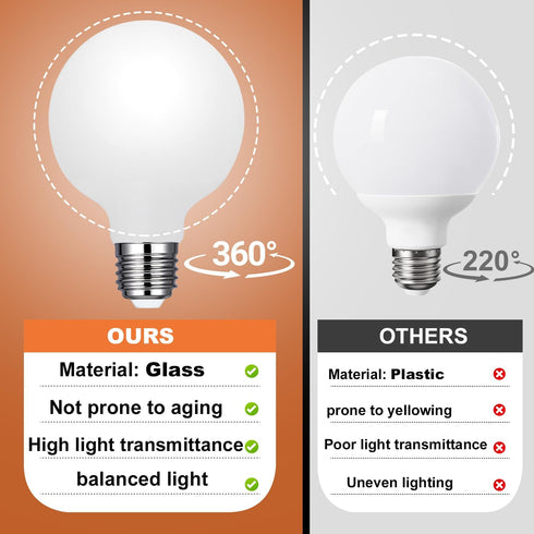 G25 Bulbs Dimmable 60W, 4 Pack 2700K Bulbs 60 25 E26 Ledbulb, Bulb Vinaco Glass LED Light No Flicker Round Light Watt