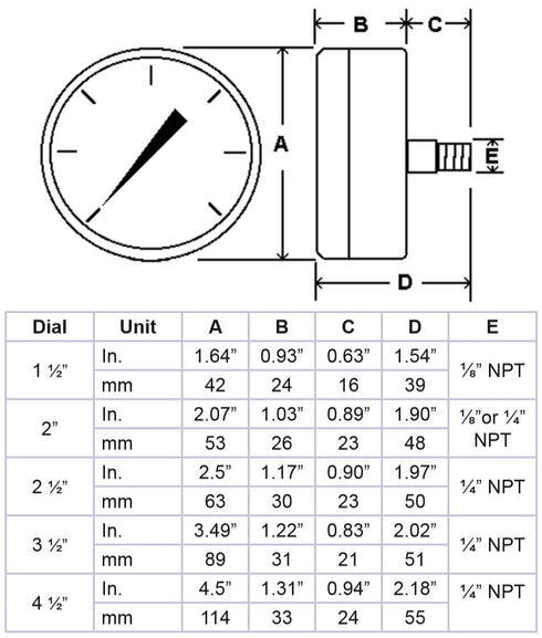 PIC Gauges 102D-158I Center Back Mount Dry Pressure Gauge, 1.5" Dial, 0/400 psi Range, Black Steel Case