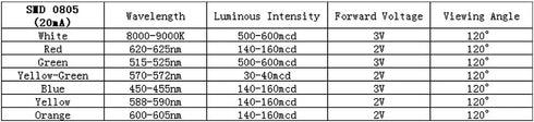 uxcell 100 pcs 0805 Surface Mounted Devices Red LED Diode Lights, Super Bright Lighting Bulb