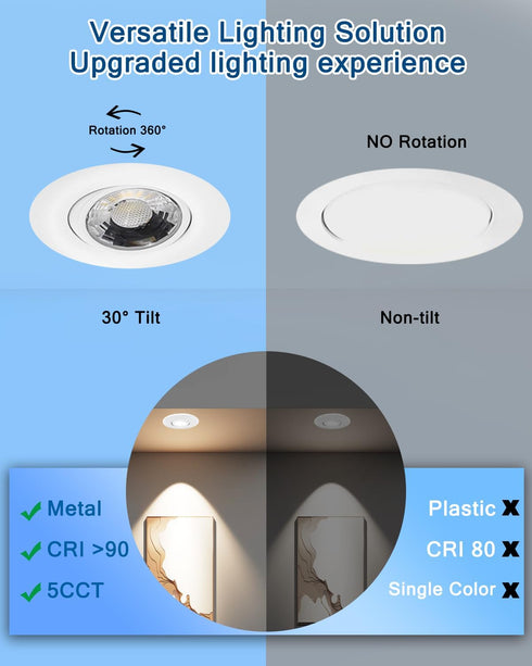 2 inch 5CCT 360 6W Dimmable Sublimation Gimbal Led Recessed Lights, Rotatable Adjustable Eyeball Downlight, Waterproof