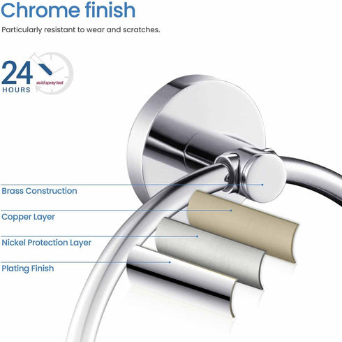 KBA1406) KIBI Circular Bathroom Towel Ring Wall-Mounted Hand Towel Holder, Solid Brass Construction, Rust-Resistant