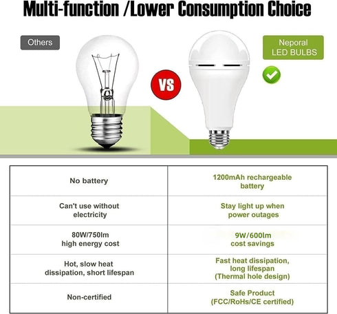 Rechargeable Light Bulbs, 9W Battery Operated LED, 600 Lumen 3000K Warm White, for Power Outage, 4 Pack