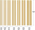 Glarks 18Pcs Brass Solid Round Rod Lathe Bar Stock - Assorted for DIY Craft Tool, Diameter 2.5-8mm