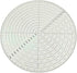 Acrylic Round Center Finder Compass, 10inch Clear Tool for Center Woodworking Drawing Circles, Wood Turning Lathe