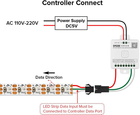 WS2812B 5mm 2020SMD DC5V 6.4FT 160Pixels/m 320LED IP30 BTF-LIGHTING IC RGB Ultra Narrow LED Strip Individually