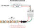 WS2812B 5mm 2020SMD DC5V 6.4FT 160Pixels/m 320LED IP30 BTF-LIGHTING IC RGB Ultra Narrow LED Strip Individually
