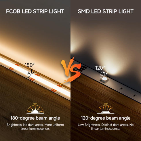 3000K-6000K,UL DC24V 16.4FT 90+ Dimmable Lights,640LEDs/m BTF-LIGHTING FCOB COB LED Strip CCT Tunable Listed CRI LED