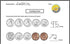Juvale Reward Achievement Sticker Roll for Kids, 600 Pieces - Teacher Supplies for Grading & Positive Reinforcement
