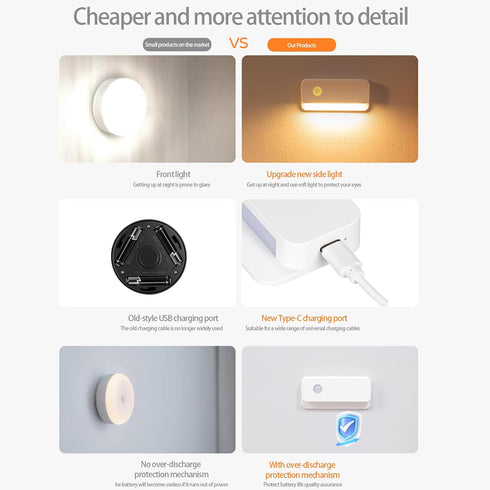 6 Pack Motion Sensor Night Light, Rechargeable Stair Lights Indoor, Warm White Motion Sensor Light Indoor, Battery