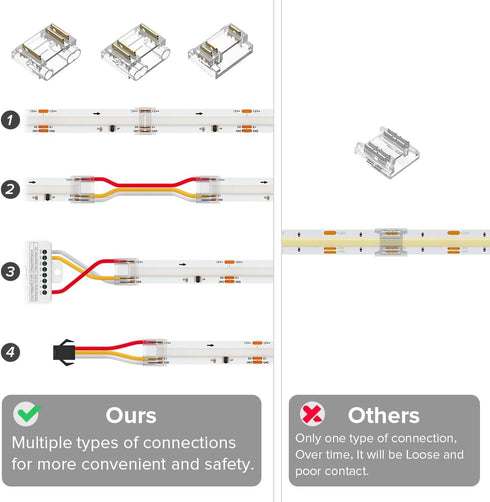 12mm 3Pin JST,3PIN WS2811 720LEDs/m WS2814 896LEDs/m BTF-LIGHTING FCOB COB Connector Kit,L-Shaped,Dual-End