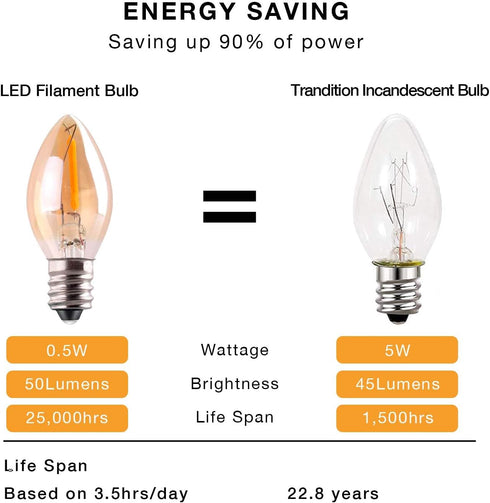 C7 LED Night Light Bulb, E12 Candle Base, 0.5 Watts LED Filament, 4W 5W Equivalent, Pack of 2