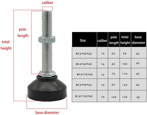 BE-TOOL 2 M16 60 MM 60 MM Pcs Cabinet Adjustment Support Feet with Plastic Round Base Design x x Easy to Adjust for TV