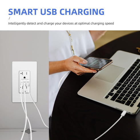 USB C Wall Outlet, 20Amp 6.0A Duplex Tamper-Resistant Receptacle with Type A & C Ports