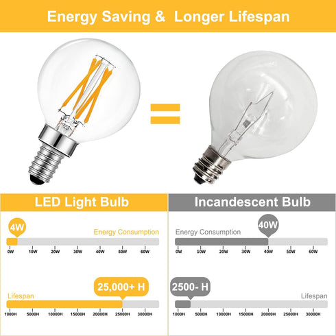BRIMAX 10 Pack G16.5 Light Bulbs, Dimmable 4W E12 LED, 2700K Warm White, Flicker Free for Ceiling Fans