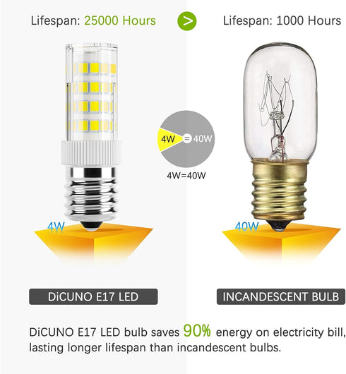 DiCUNO E17 LED Bulb, 2-Pack, 4W 400lm, Daylight White 6000K, Non-Dimmable, 40W Equivalent Replacement for Microwave &