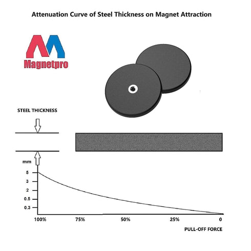 4 30 LB 1/4"-20 Magnetpro Pieces Strong Rubber Coated Mounting Magnets Anti-Scratch & Anti Corrosion, Over Adhesive