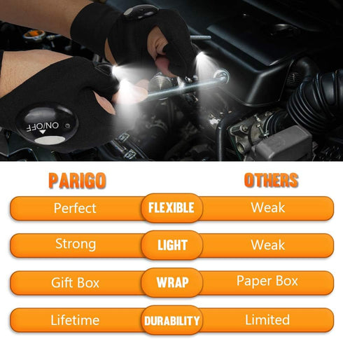 PARIGO LED Flashlight Gloves, Cool Gadget for Men, Gift for Dad, Husband, Grandpa, Christmas Birthday