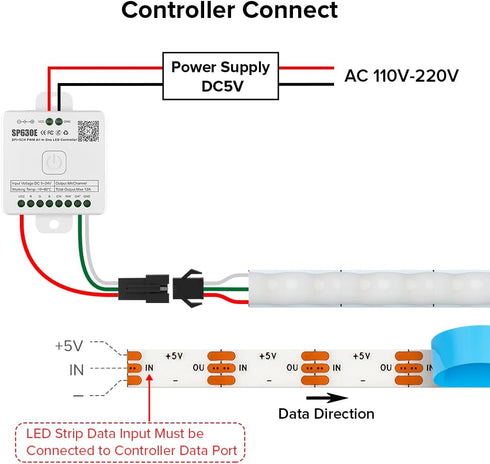 XGB1338(WS2812B) 160LED/m 320IC DC5V 6.5FT 0.19in BTF-LIGHTING FCOB COB IC RGB LED Strip Individual Addressable
