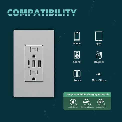 Grey USB Wall Outlet, 30W 6.0A Receptacles with Type A & C Ports, 15 Amp Tamper-Resistant Electrical Outlet