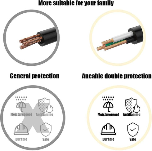 BestCH DC190 DC158 DC211 DC166 AC Power Cord Cable Plug for Lumens Digital Visualizer Document Camera Projector