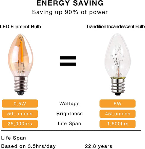 C7 LED Night Light Bulb, Classical Edison Style E12 Candle Base, 0.5 Watt LED Filament, 5 Watts Equivalent, 25 Pack