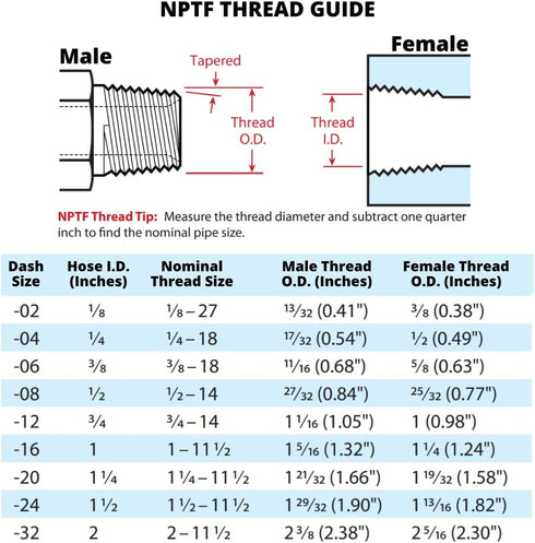 (10-PACK) 1/2" JIC 37 Male x 1/2" NPTF Male Pipe Steel Adapter - Flared Tube Fitting Connector