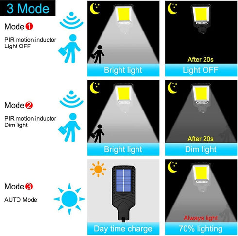 IP65 Solar Street Lights Outdoor, Solar Parking Lot Lights Dusk to Dawn, with Motion Sensor Waterproof, Remote Control