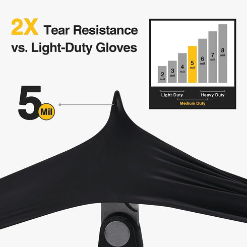 5 Schneider Black Nitrile Exam Gloves, Mil Disposable Gloves, Latex Free & Powder Free, for Medical, Cleaning, Food