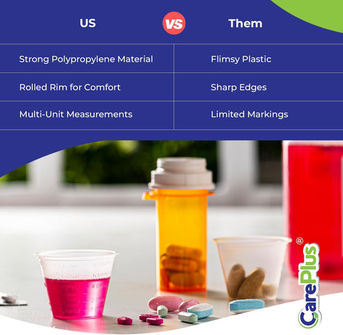 Disposable Medicine Cups, 100 Count - 1 oz Sturdy Plastic Measuring Cups for Pills, Liquid Medication & Mixing