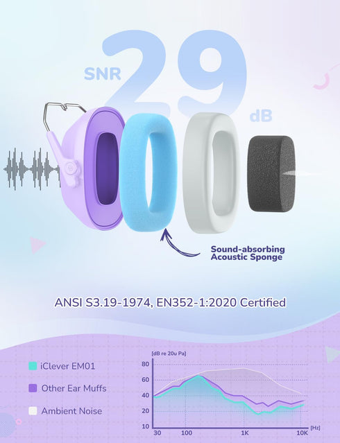 iClever Noise Cancelling Headphones for Kids, SNR 29dB Safety Noise Reduction Ear Muffs for Autism Sensory &Concentration Aid, Ear Hearing Protection for Fireworks/Event/Monster Truck/Concert