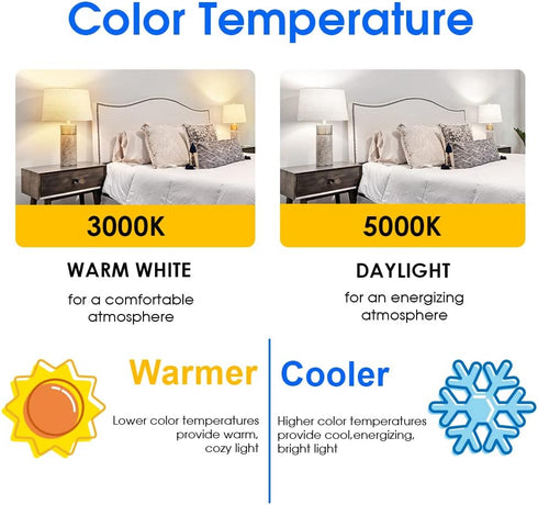 Energetic 6-Pack Dimmable LED Light Bulbs, 100 Watt Equivalent, 1500 Lumens, 3000K Warm White, E26