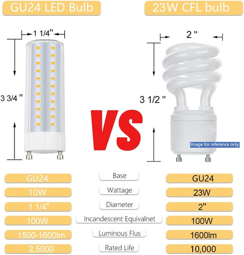 GU24 LED Light Bulb, 5000K Daylight, 1600lm, 18W, 23W, 120V, 4-Count, mls18guww, Fluorescent Replacement for 100W