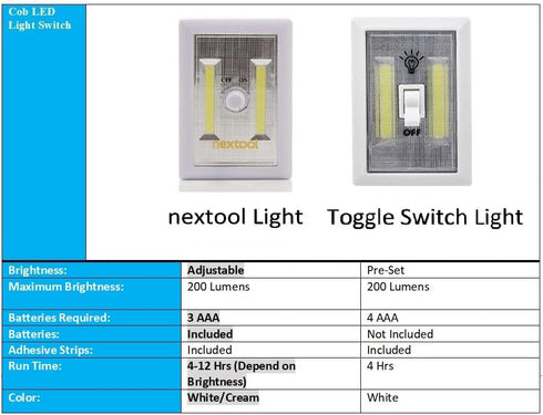 200 Closet, (6 Pack) Battery (Included) Operated Adjustable Brightness LED Night Lights, Lumen Cordless COB LED Light