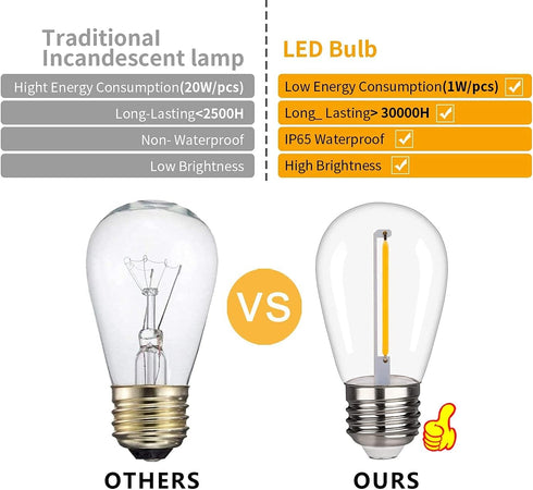 BORT LED S14 Replacement Light Bulbs, Shatterproof Outdoor String Light Bulbs, 25 Pack, 2200K Warm White