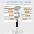 Dimming ZJchao Desk Lamp, LED Desk Lamps with Fans Pen Holder Four Headed Touch Control Stepless Foldable Table Study
