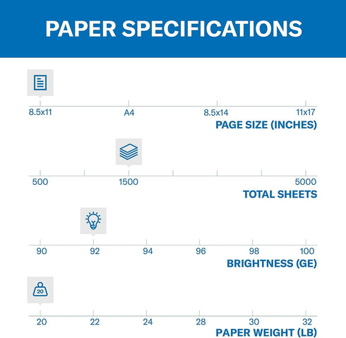 Hammermill Printer Paper, 20 Lb Copy Paper, 8.5 x 11 - 3 Ream (1,500 Sheets) - 92 Bright, Made in the USA, 500 Count (pack of 3) by Hammermill