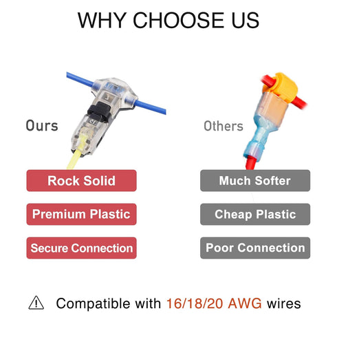 Brightfour T Tap Wire Connectors for 16-20 AWG Wires, Solderless 3 Way 1 Pin Wire Connectors, 12 Pack