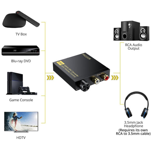 PROZOR DAC Converter 192Khz Digital to Analog Audio Decoder with Volume Control, Coaxial SPDIF to RCA Adapter