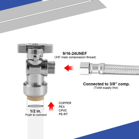 Toilet Water Supply Line Kit, 1/4 Turn 1/2 Inch Angle Push Fit Stop & 12" Stainless Steel Flexible Connector