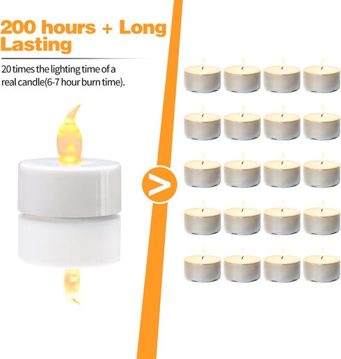 LED Tea Lights, 24 Pack Flickering Flameless Tea Lights, Warm Yellow, Last 200H+, Battery Operated for Decoration