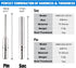 JRready ST6260 DTM Series Connector Kit, 40 PCS Male & 40 PCS Female Closed Barrel Terminals for Deutsch 22-20 AWG